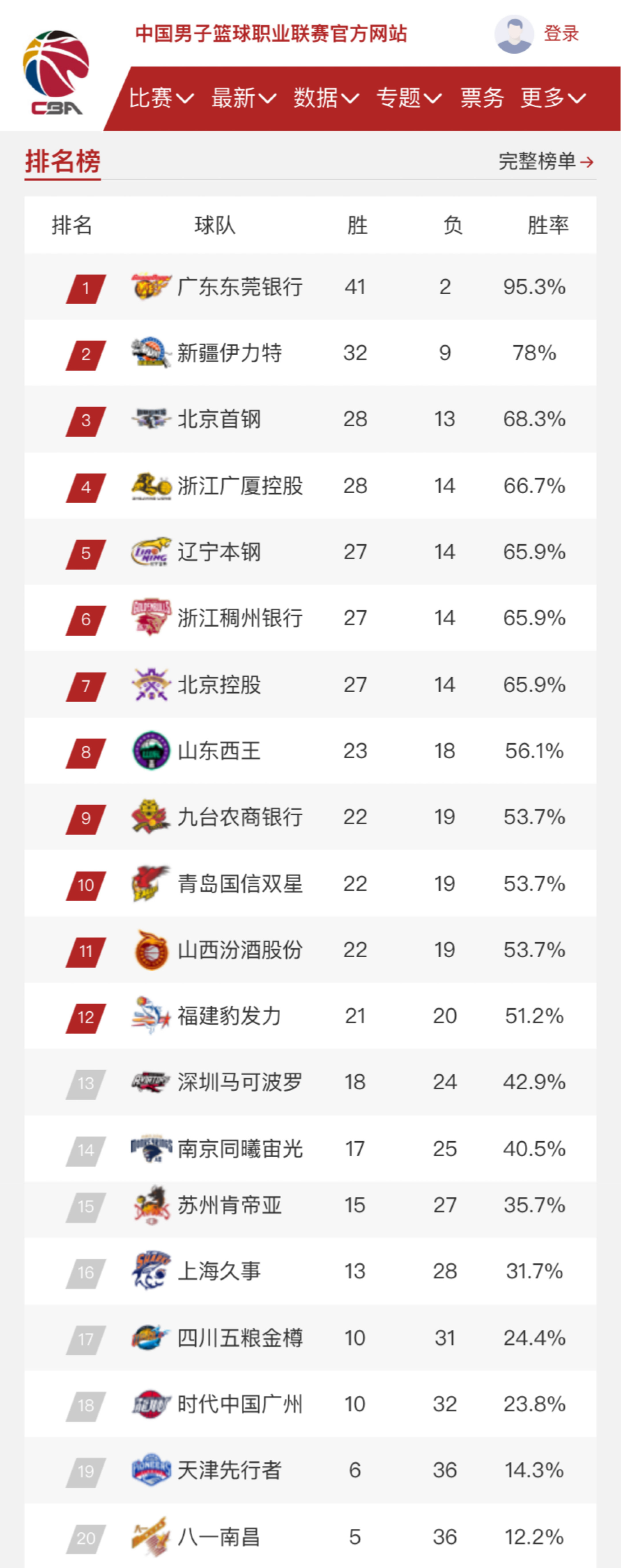 强大的韧性